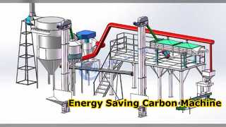 Energieeinsparung bei Aktivkohlemaschinen